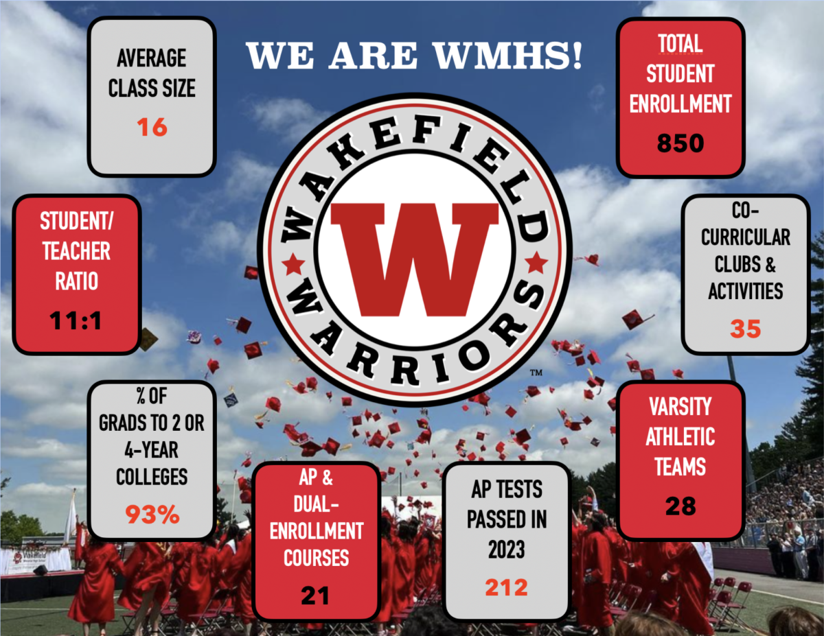 WMHS by the Numbers